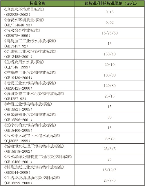 氨氮廢水排放指標_20190427092630.jpg