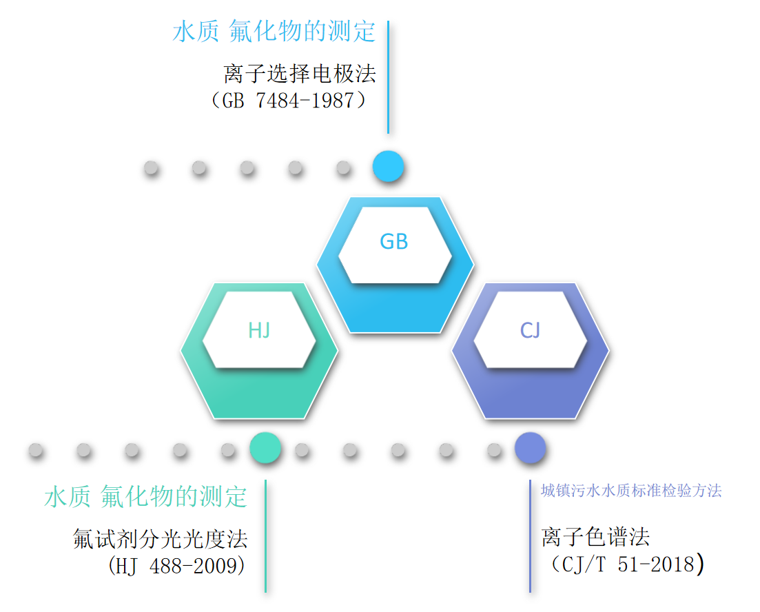 除氟劑