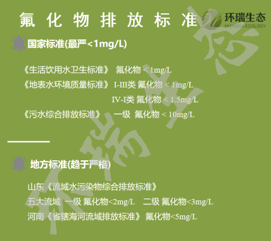 氟化物排放標(biāo)準(zhǔn)水印.png