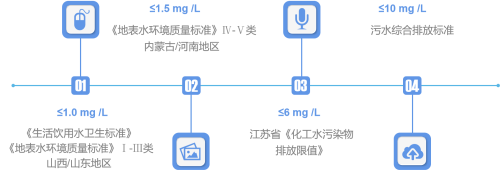 除氟劑