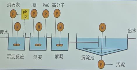 除氟劑