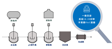 除氟劑