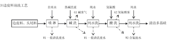 光伏行業(yè)除氟劑