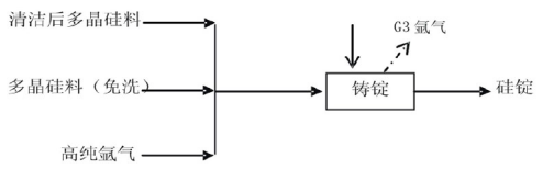 光伏行業(yè)含氟廢水