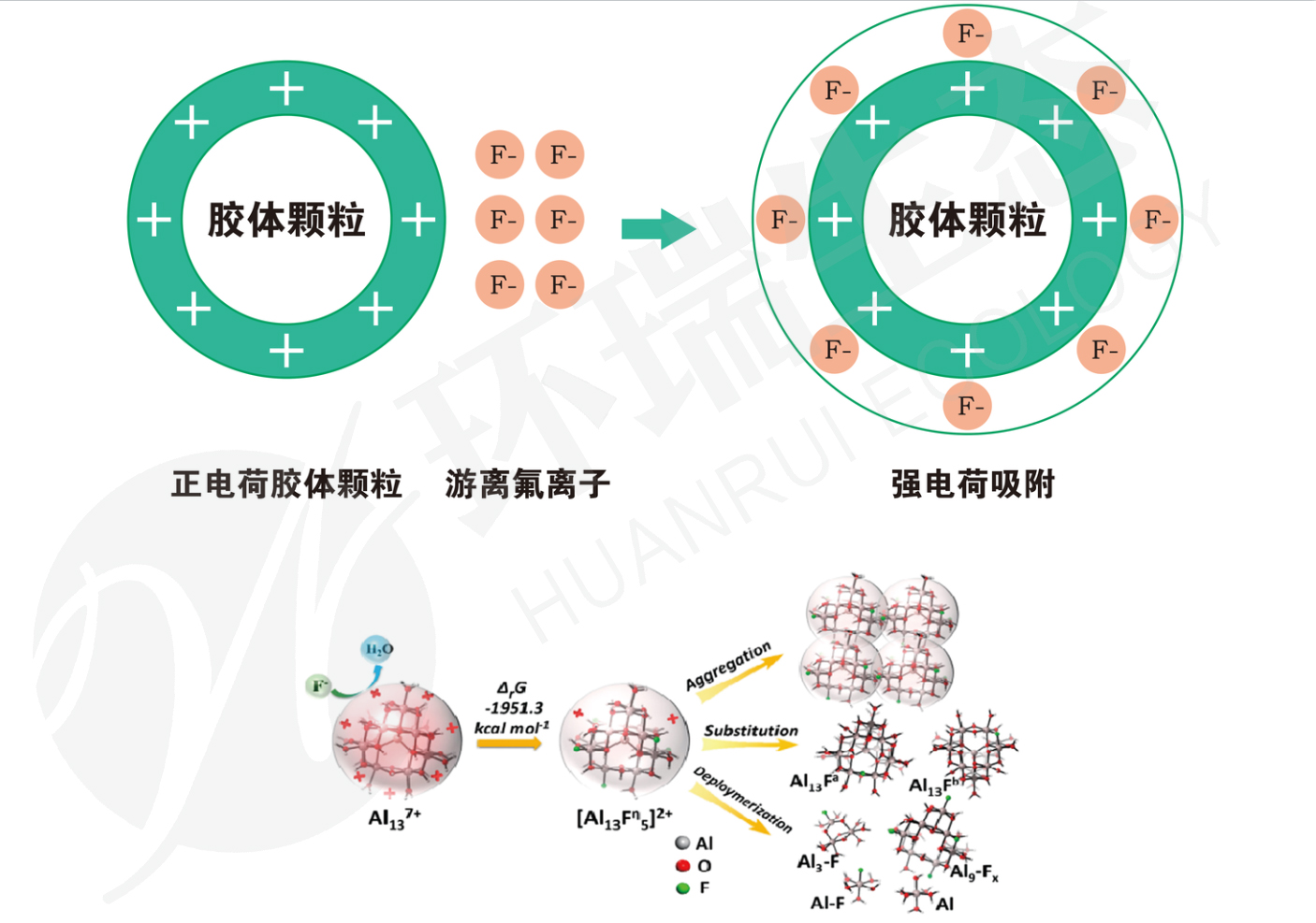 除氟劑