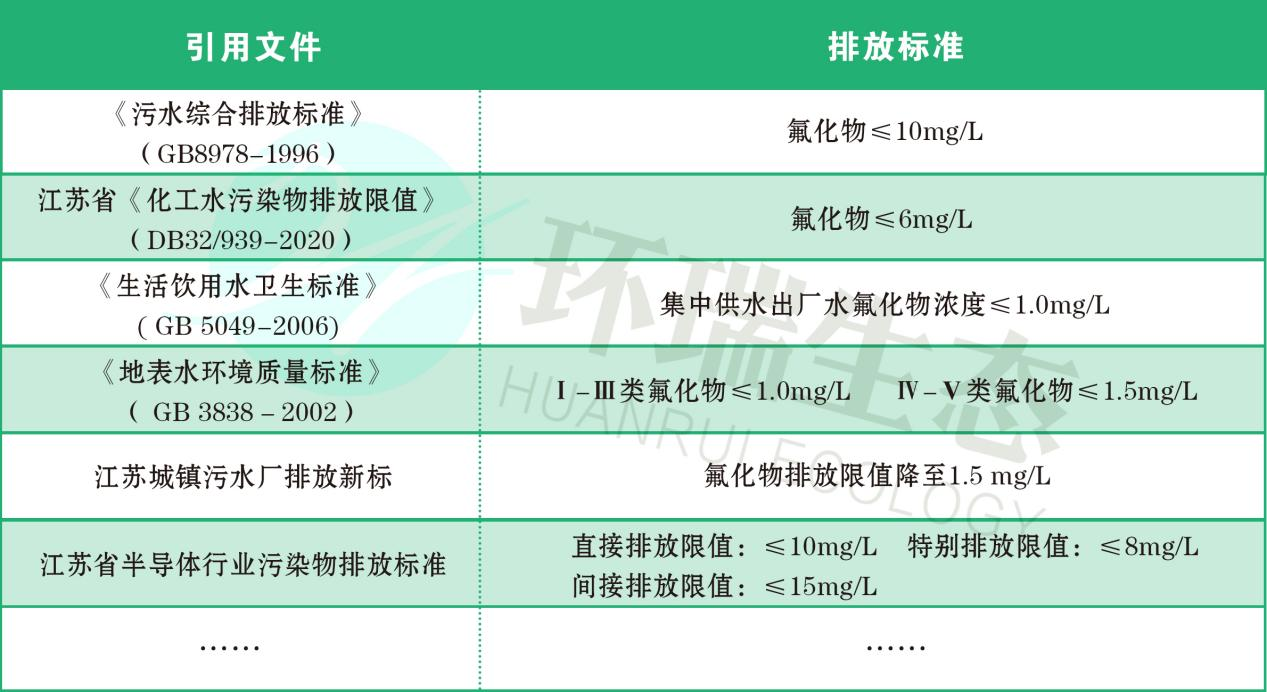 除氟劑