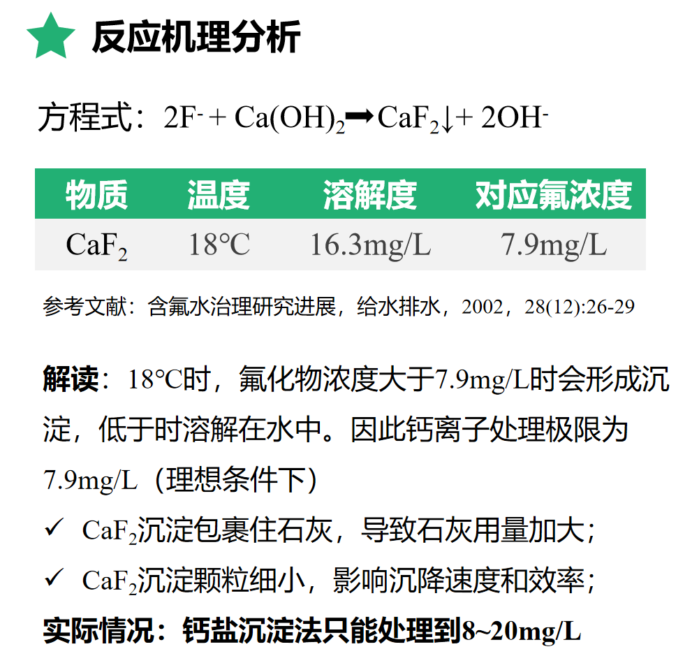 除氟劑