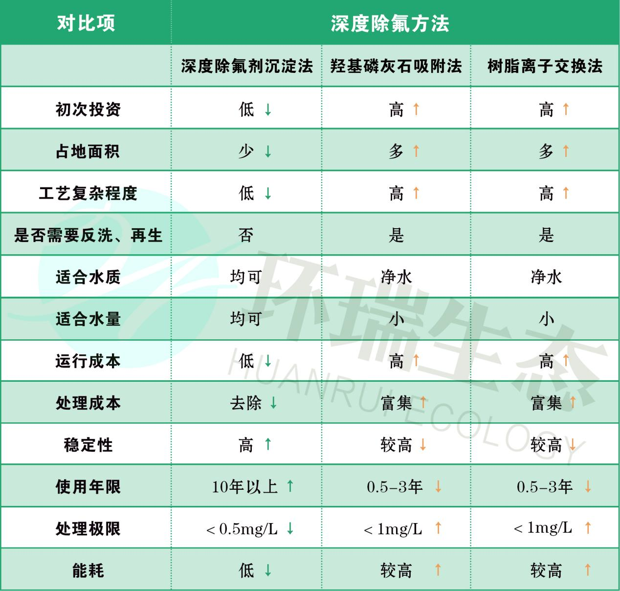 除氟劑