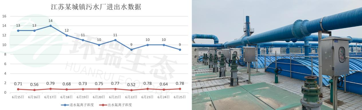 除氟劑